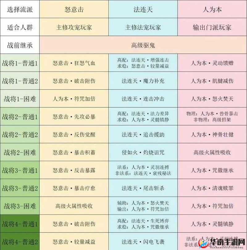 九阴九阳好友如何互助奔小康？全面攻略指南揭秘疑问解答