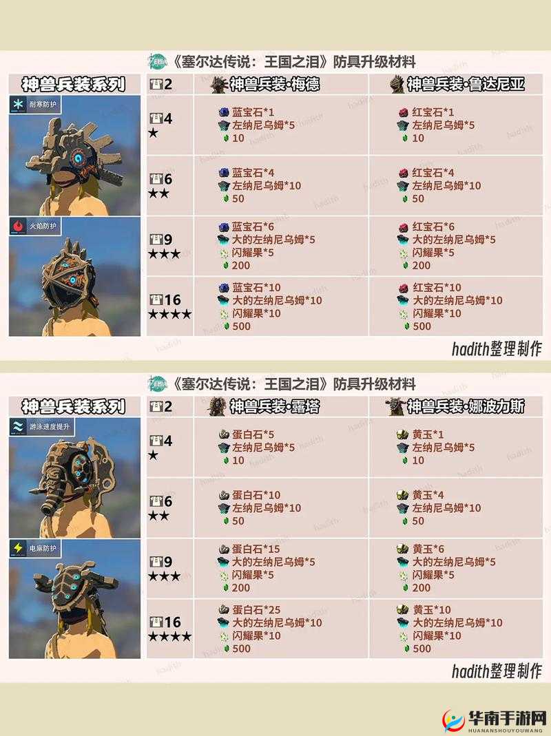 剑仆契约深度玩法揭秘，兵装如何升级？常见误解你中招了吗？