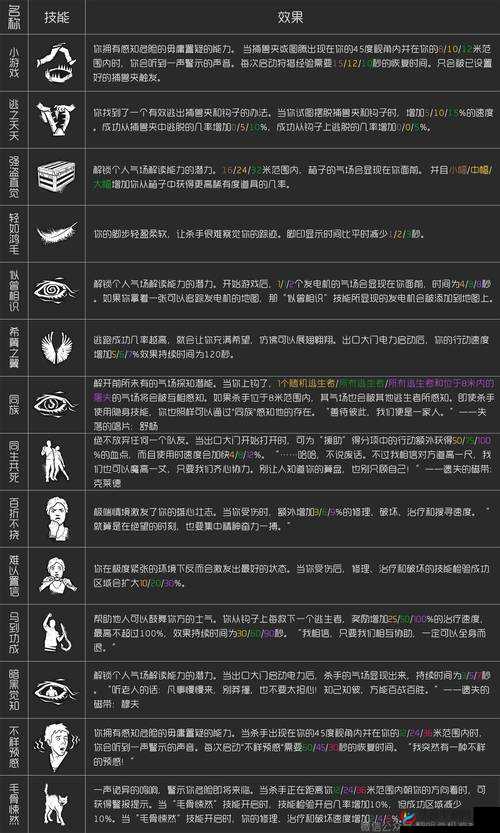 黎明对决新手如何高效升级？探索经验获取攻略的演变历程
