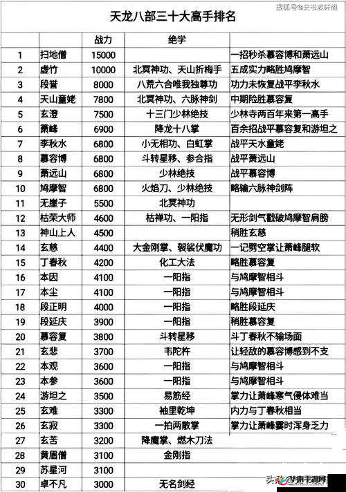 天龙八部帮会守卫战究竟有多激烈？一分钟带你快速了解！