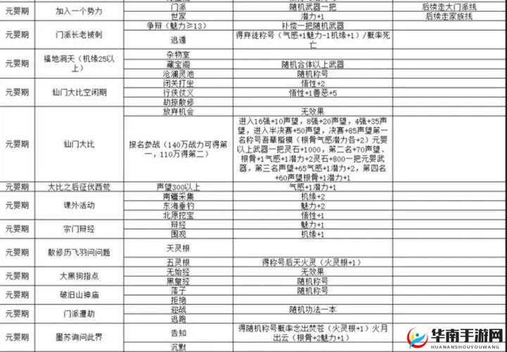 仙灵外传装备系统究竟有多深？底层逻辑与操作映射全解析疑问重重