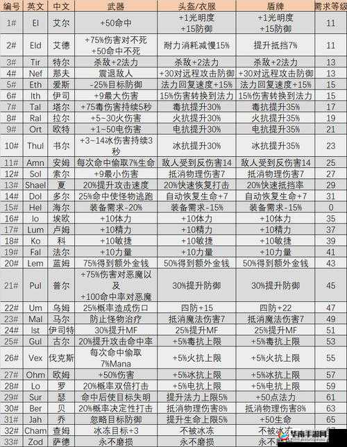 暗黑血统2变身材料获取难？全面攻略助你深度解析轻松拿