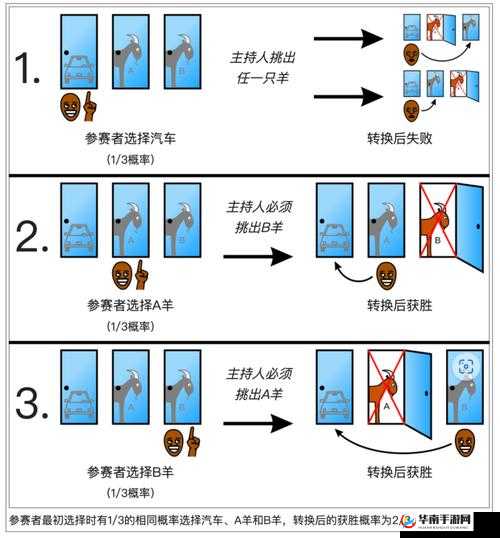 探索开三门玩法的终极指南：详细图解与实战技巧全解析