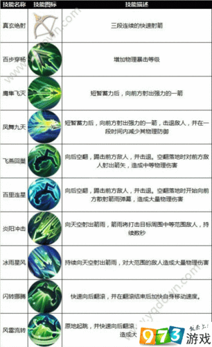 九州天空城3D职业揭秘，羽芒高手进阶攻略，如何成为顶尖存在？