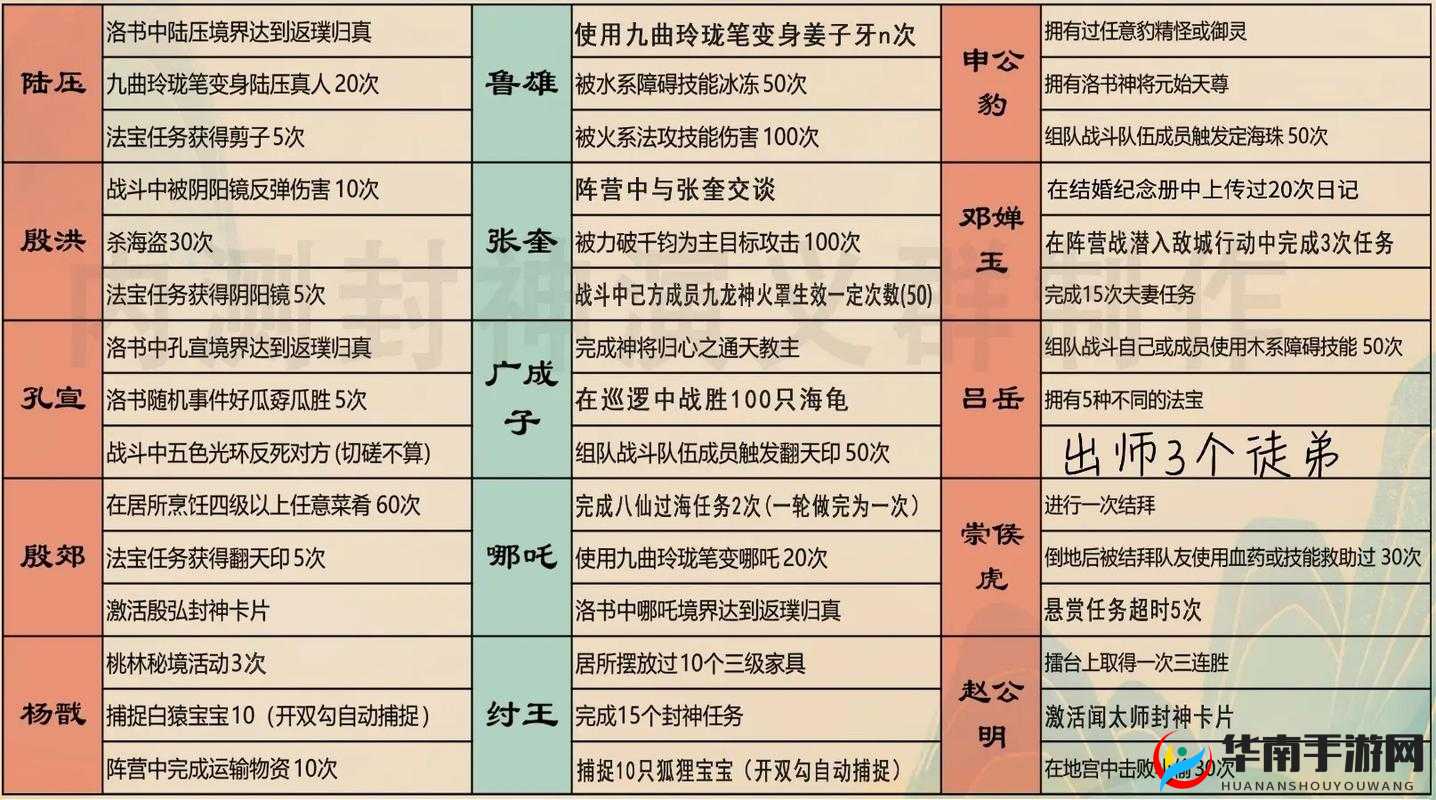 剑尊称号如何快速获取？封神系统新手攻略大揭秘！