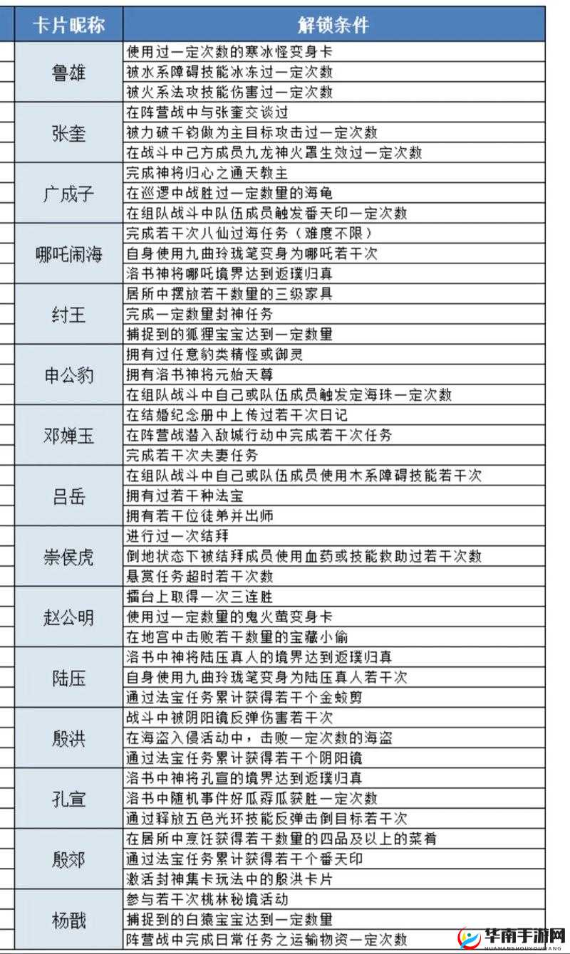 封神召唤师结缘系统究竟如何？开启修仙路上的浪漫未知之旅？