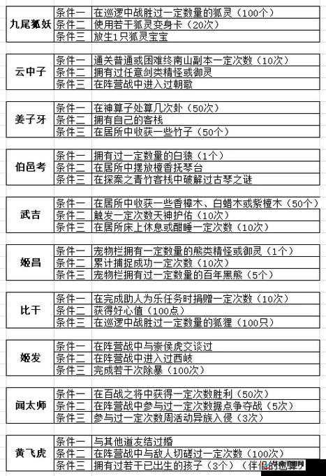 封神召唤师仙界门派怎么玩？全面玩法详解带你揭秘悬念！
