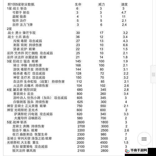 女王纷争中，如何巧妙配置兵种与部队才能克敌制胜？