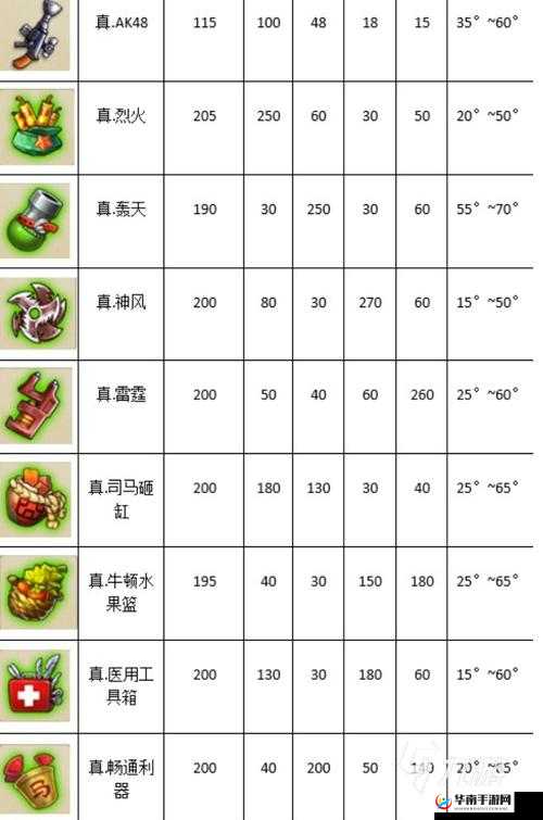 弹弹堂装备道具究竟有何奥秘？全面解析带你一探究竟！