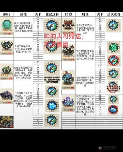 新年挑战来袭！破天一剑手游五大BOSS究竟隐藏何种秘密？
