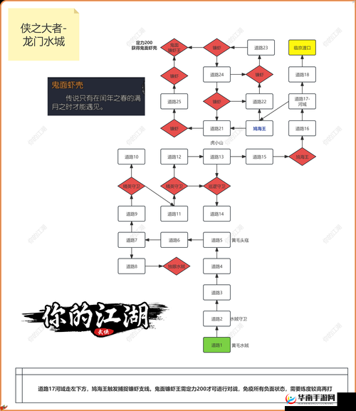 剑破江湖新手任务全攻略，江湖达人亲自揭秘，如何轻松过关？