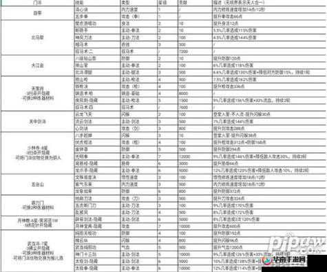 武林豪侠传中，神策门门派武学究竟有何独特之处，详解引发好奇？