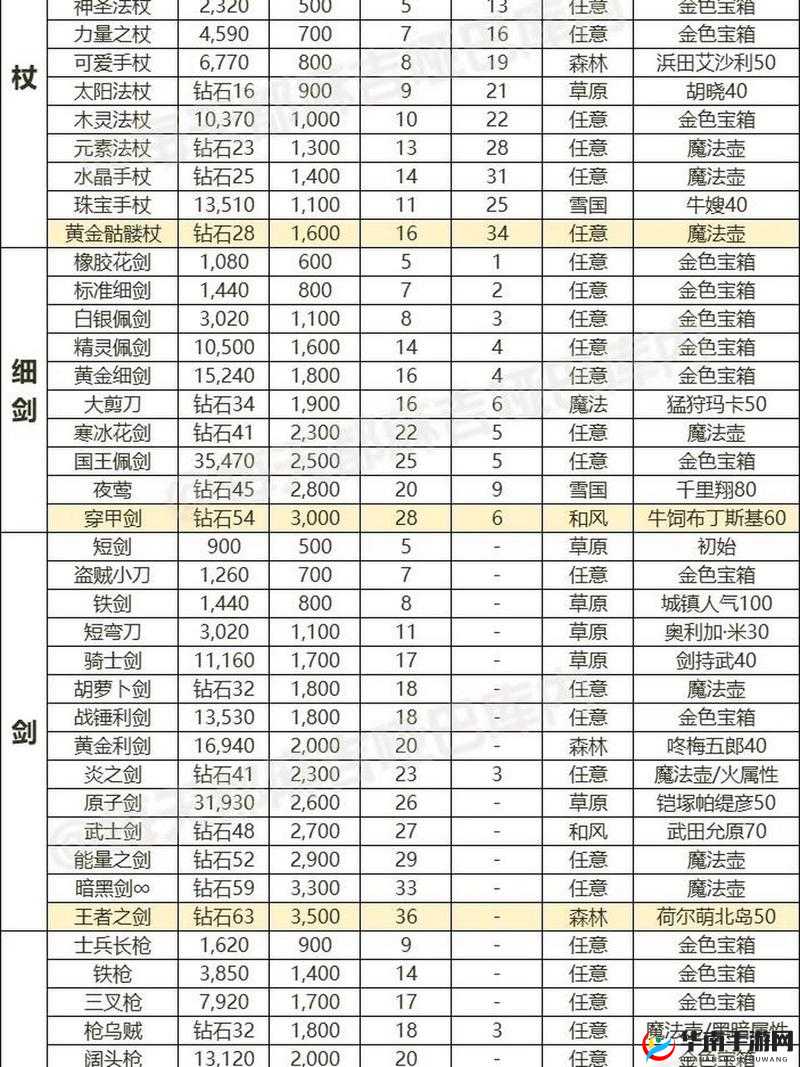 九剑魔龙传装备养成进阶攻略，揭秘装备演变史中的未解之谜？