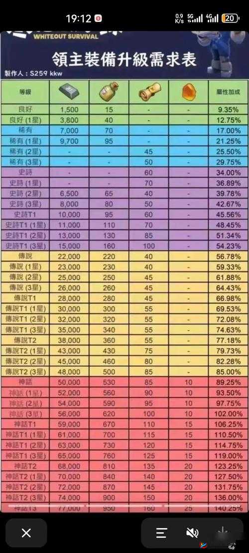 装备强化有哪些不为人知的细节？如何快速提升战力成为顶尖玩家？