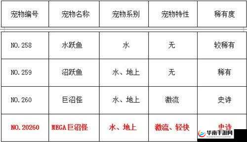 口袋妖怪复刻中，Mega巨沼图鉴及性格配招如何选择才最强？