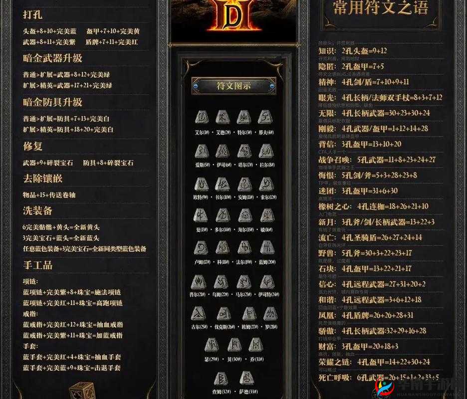 热门游戏中，如何获取技能符文书及它们究竟在哪里能打到？