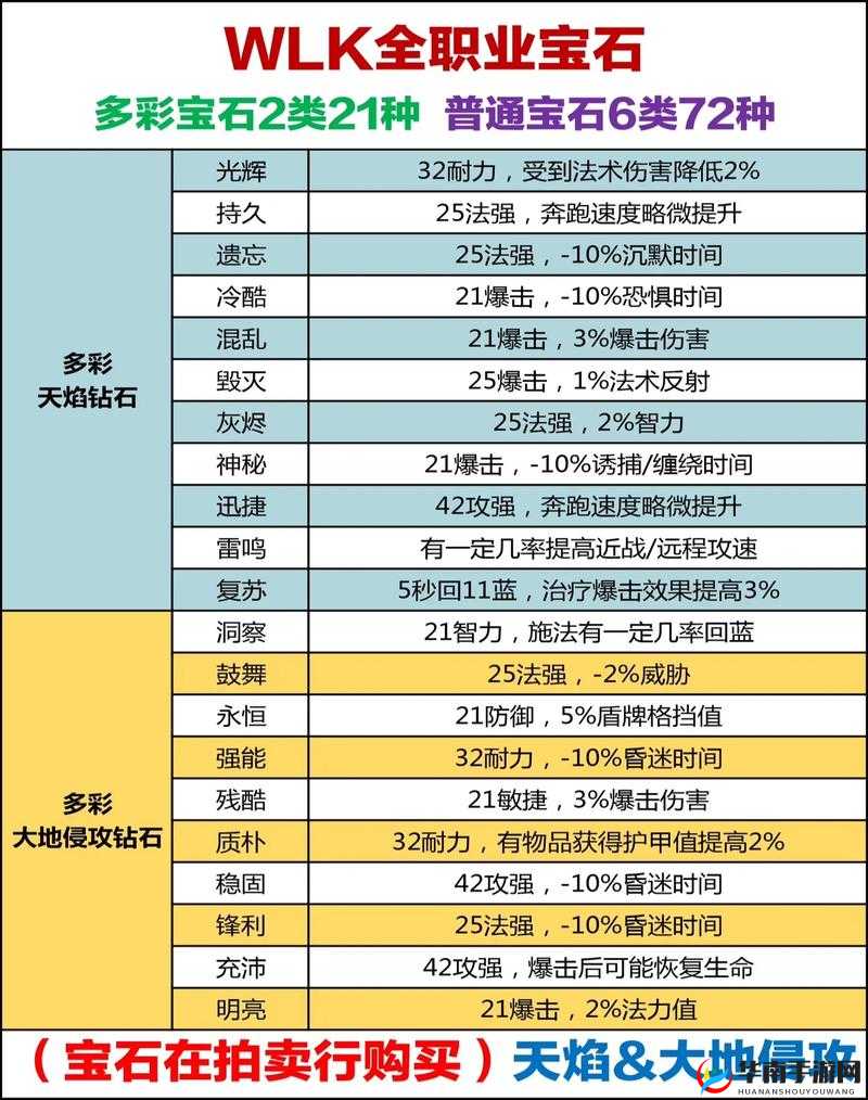 暗黑血统手游，如何高效获取宝石并玩转宝石镶嵌玩法？