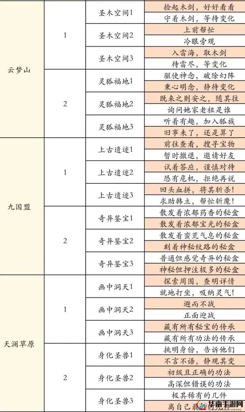 凡人修仙传真灵道果大会怎么过？底层逻辑与操作技巧深度揭秘！