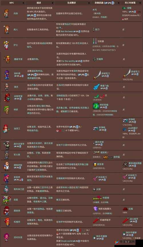 泰拉瑞亚NPC为何会突然消失？消失机制及应对策略全解析