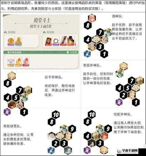如何破阵制胜？小精灵竞技场最强阵容搭配深度解析揭秘