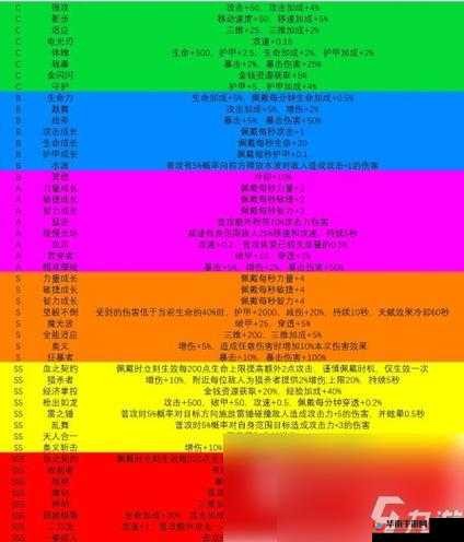 Never Gone男主天赋该如何选择？这些推荐让你充满悬念！