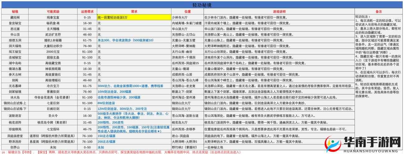 武极天下手游秘境探险全攻略，揭秘高效挑战技巧与玩法疑问？
