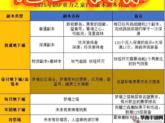艾尔战记副本有何通关秘诀？全面解析副本系统带你揭秘！