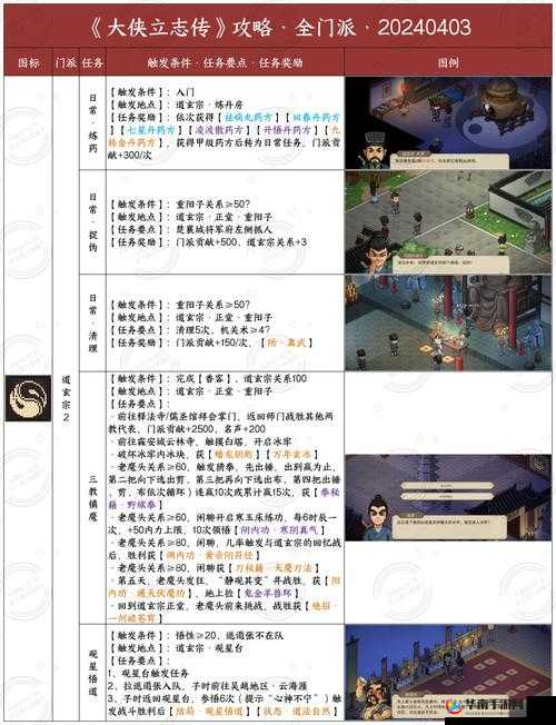 真江湖HD逍遥掌门侠客如何快速成长？从新手到精通全面攻略揭秘！