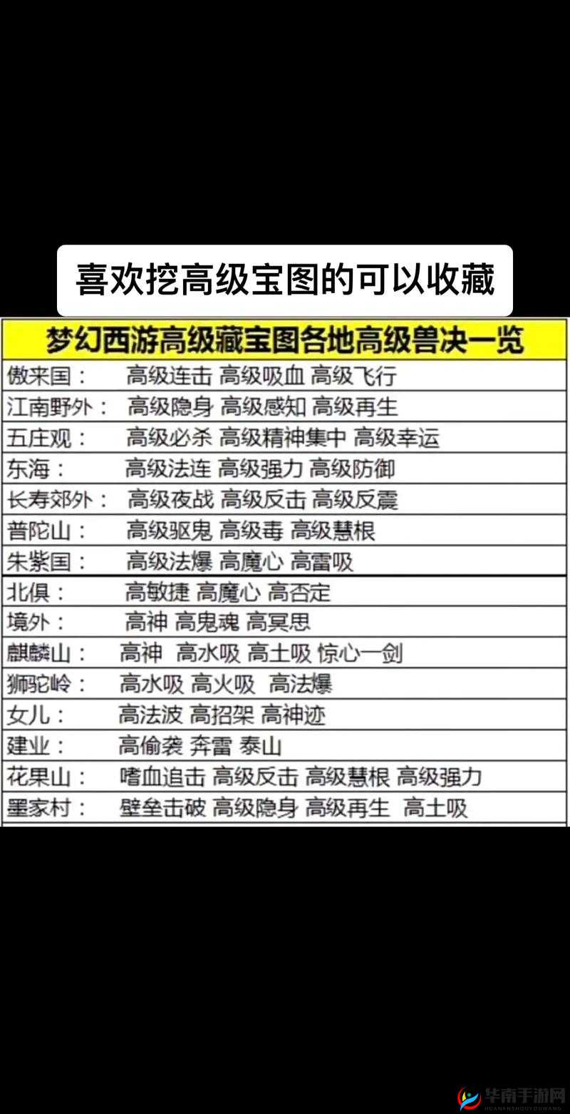 梦幻西游无双版幻兽争霸怎么玩？全面图文攻略揭秘争霸悬念！