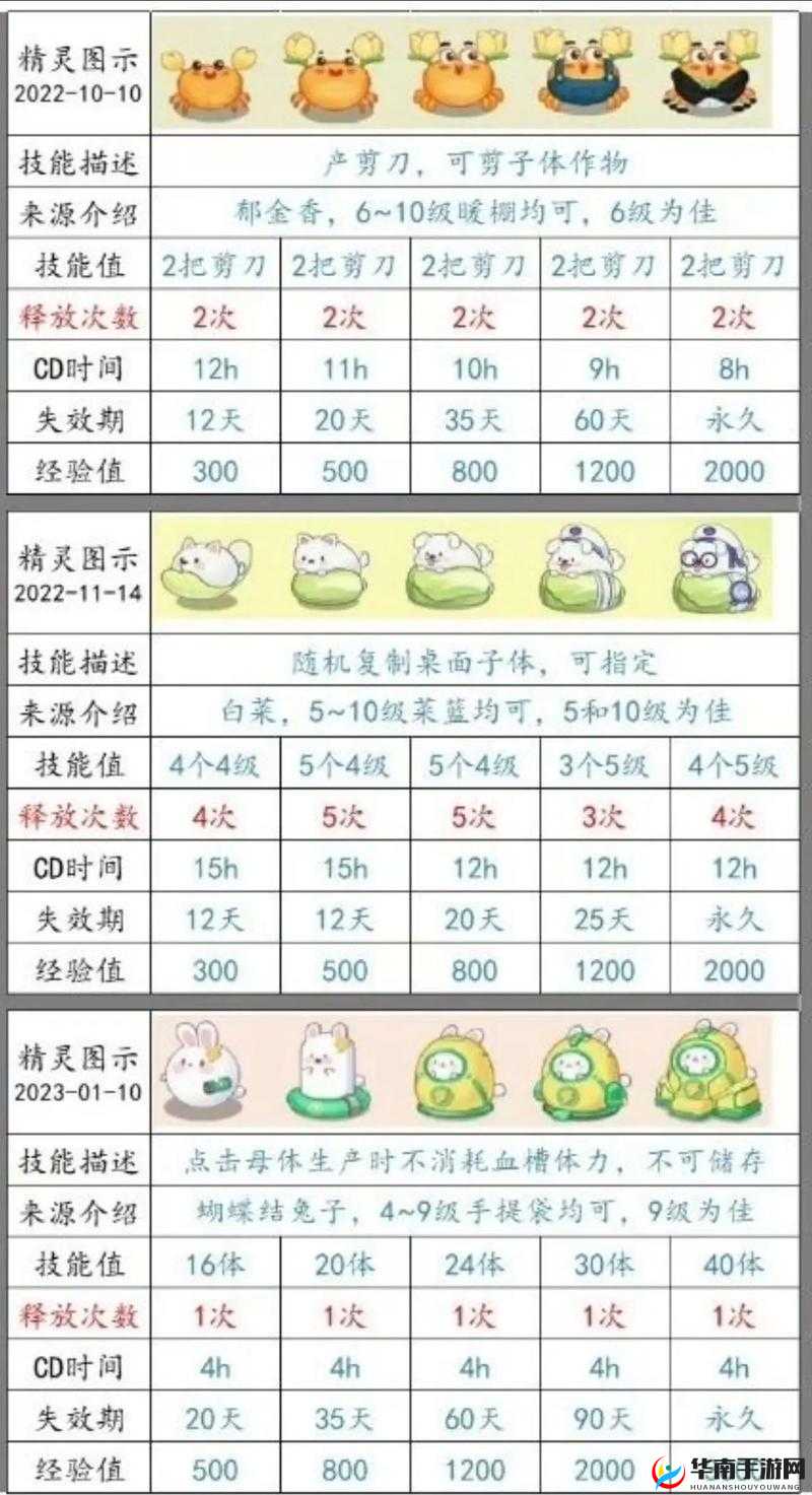萌萌小伙伴的冒险之旅，光精灵系统究竟隐藏着什么秘密？
