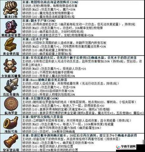 不思议迷宫终结者技能究竟如何？玩法攻略大揭秘！