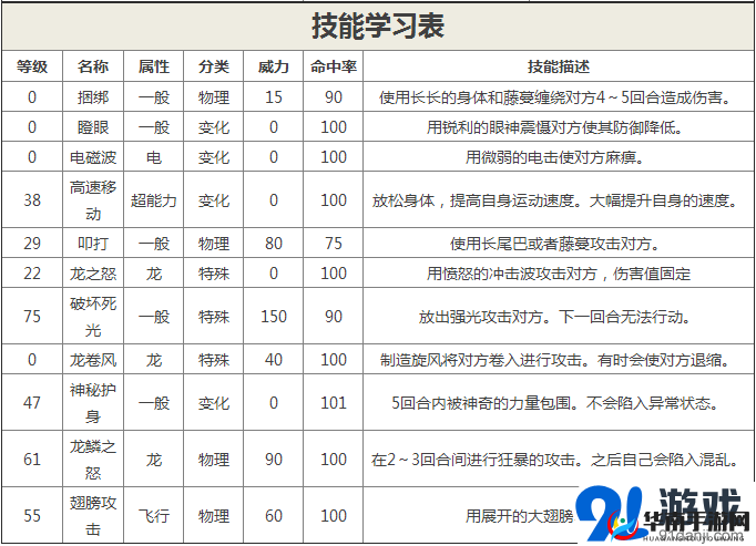 快龙宠物究竟有多强？深度解析其属性与技能带你揭晓！