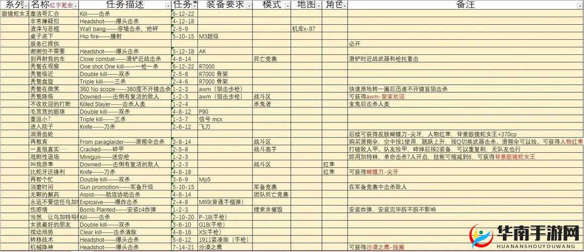 战魂铭人旅行见闻任务如何高效完成？全攻略详解解锁步骤与隐藏剧情触发条件