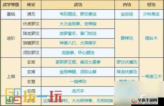 烟雨江湖月心寒魄诀绝密获取攻略！武学技能实战技巧大公开