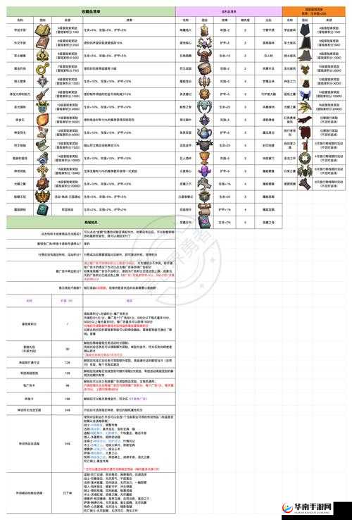 小小勇者佣兵图鉴保姆级攻略！零基础速成技能属性大全