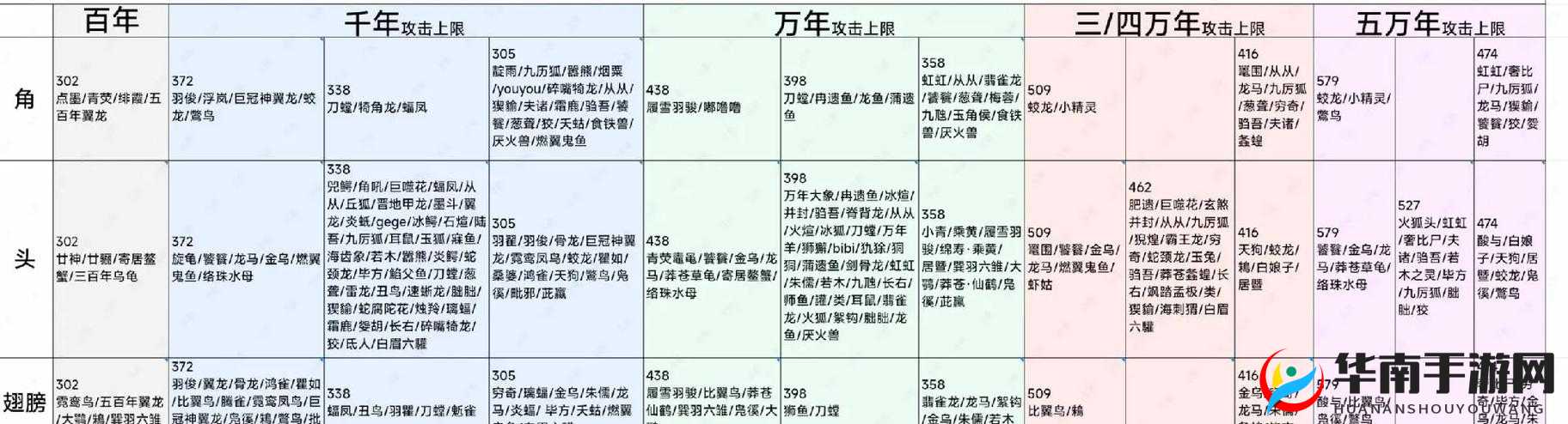 妄想山海经验获取全攻略！爆肝整理5个必学技巧，秒变大佬！